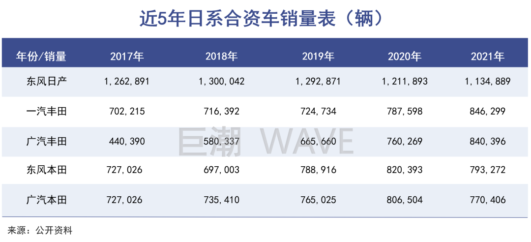 日韩汽车中国抛锚