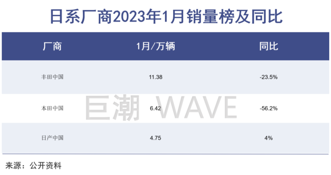 日韩汽车中国抛锚