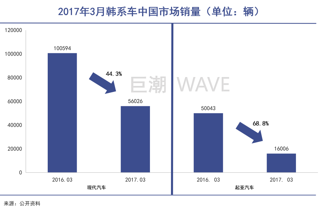 日韩汽车中国抛锚