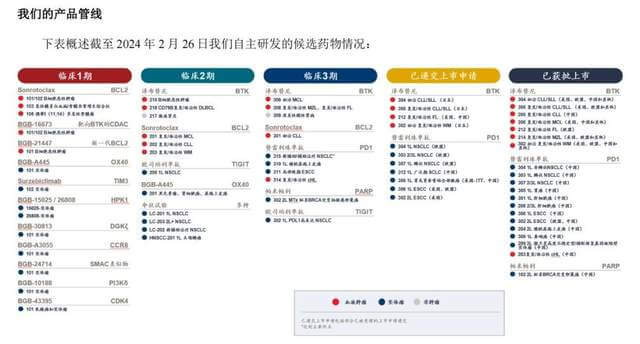 创新药「烧钱一哥」看到盈利曙光？