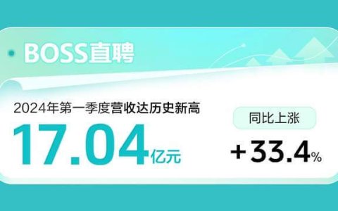 boss直聘2024年q1财报：营收17.04亿超此前预期，同比增长33.4%