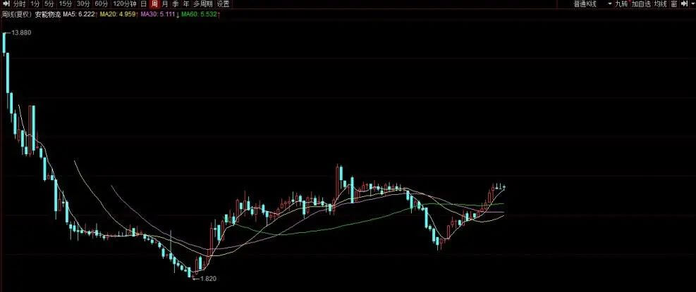 安能物流，砍掉45%分拨中心和15%员工，改革终见成效？